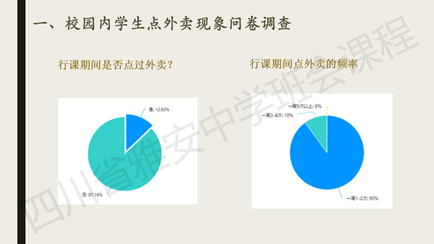 關注食品安(ān)全，共創文(wén)明校園主題班會_02_副本.jpg