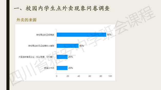 關注食品安(ān)全，共創文(wén)明校園主題班會_03_副本.jpg