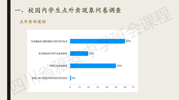 關注食品安(ān)全，共創文(wén)明校園主題班會_04_副本.jpg