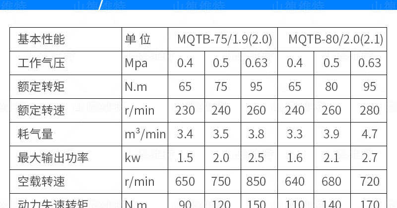 MQTB氣(qi)動(dòng)支腿式(shi)幫錨杆鑽機(jī)參數(shu)