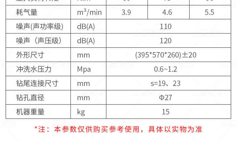 zqs氣(qi)動(dòng)錨杆鑽機(jī)參數(shu)2