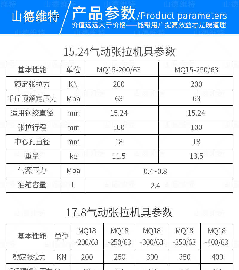 15.24氣(qi)動(dòng)張拉機(jī)具(ju)參數(shu)