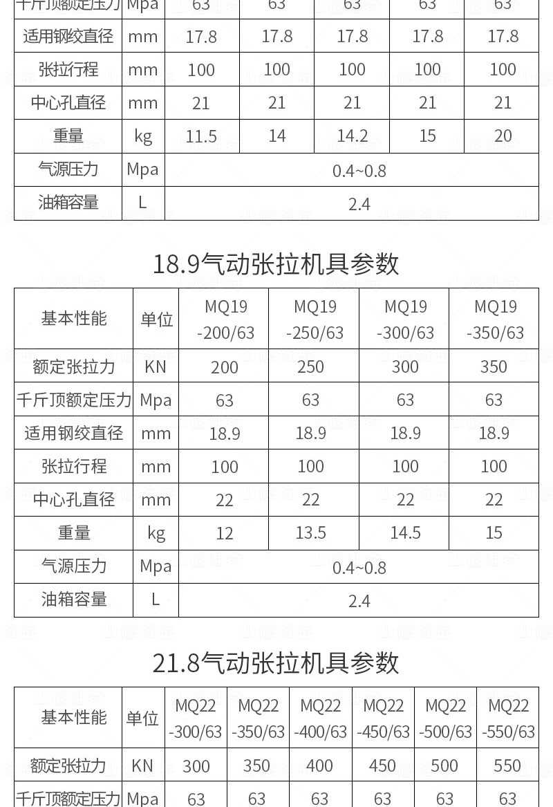 礦用(yong)張拉機(jī)具(ju)參數(shu)