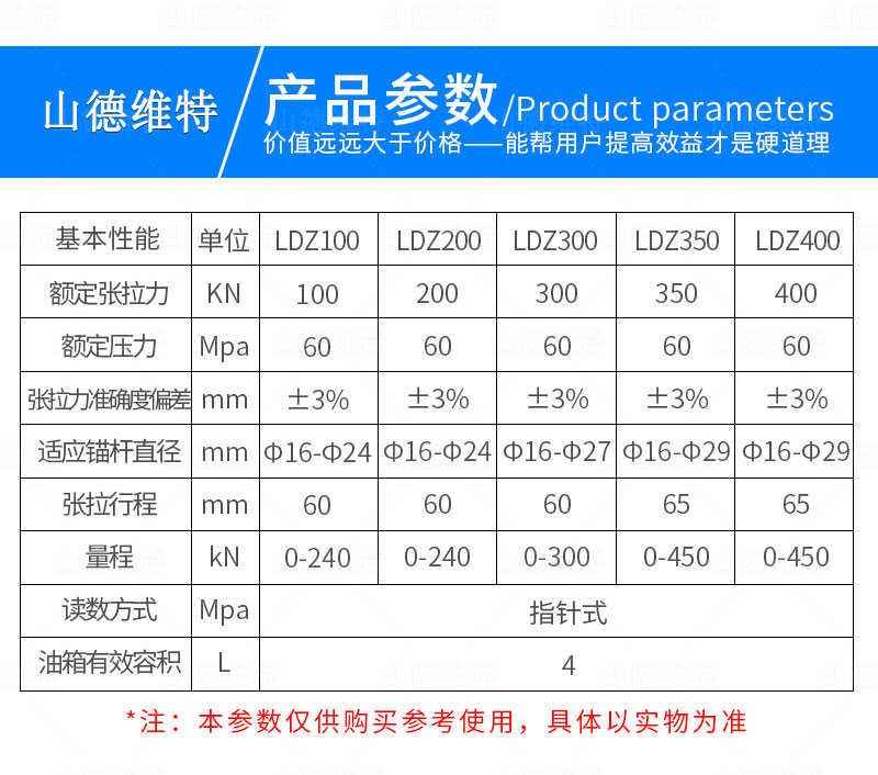 礦用(yong)拉力(li)計(ji)參數(shu)