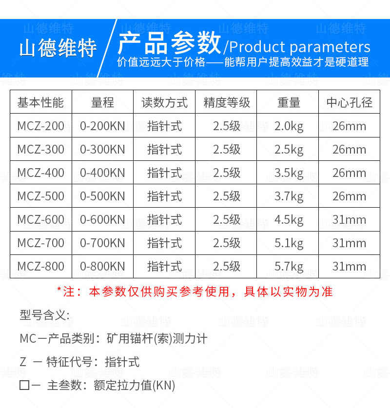 錨杆錨索測(ce)力(li)計(ji)參數(shu)