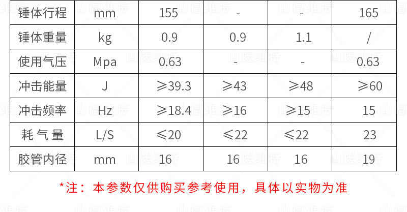 氣(qi)動(dòng)工(gong)具(ju)風鎬參數(shu)