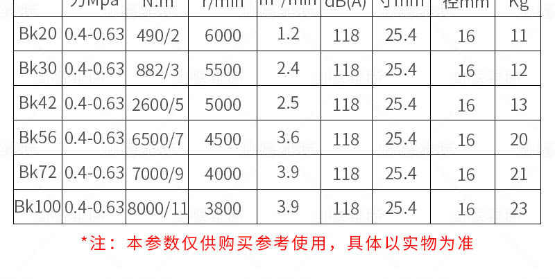JQHS-1250氣(qi)動(dòng)錨杆安(an)裝(zhuang)機(jī)參數(shu)
