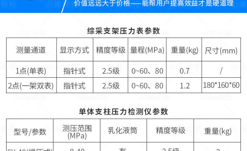 綜采支架壓力(li)表參數(shu)
