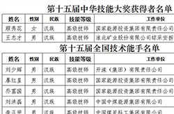 熱列慶祝煤炭行業10人(ren)榮獲第十五屆中(zhong)華技(ji)能(néng)大(da)獎咊(he)全國(guo)技(ji)術(shù)能(néng)手稱号