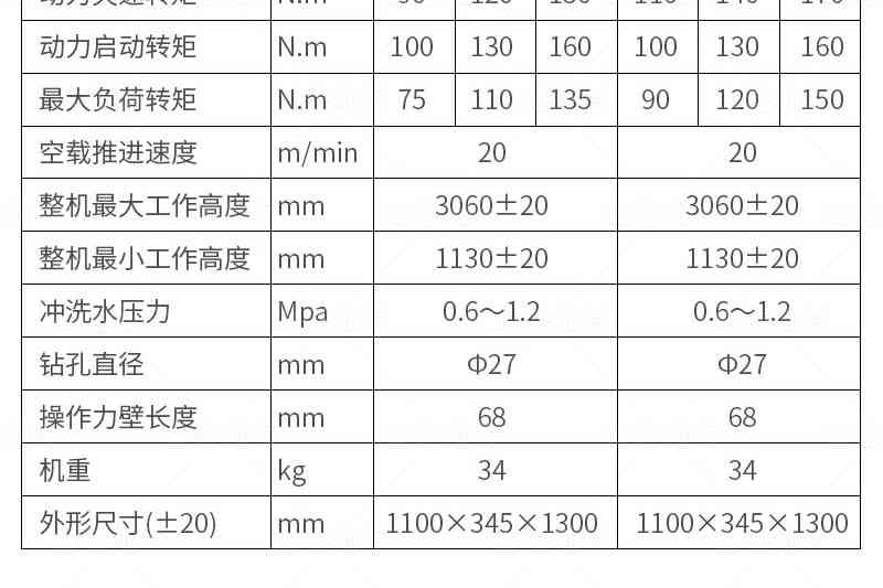 MQTB80支腿式(shi)鑽機(jī)參數(shu)2