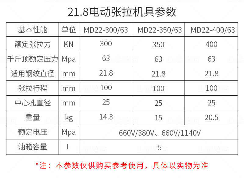 22礦用(yong)錨索張拉機(jī)具(ju)參數(shu)