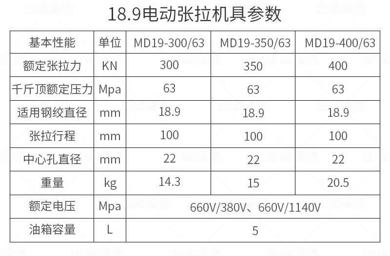 18.9電(dian)動(dòng)張拉機(jī)具(ju)參數(shu)