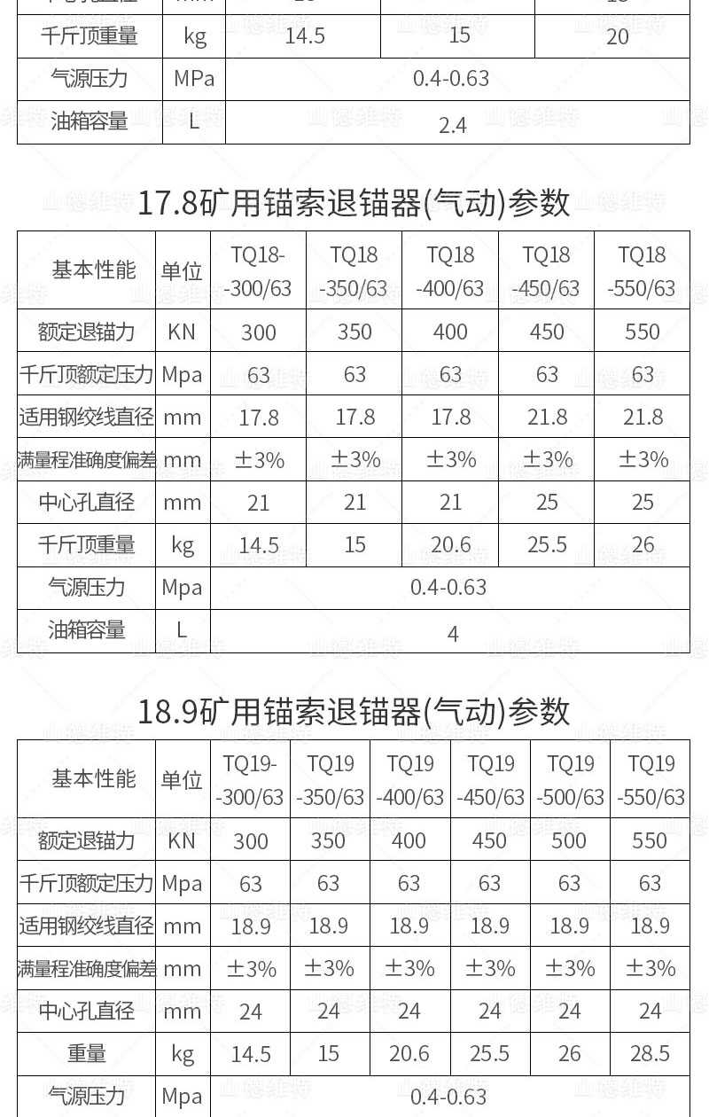 礦用(yong)錨索退錨器(qi)參數(shu)