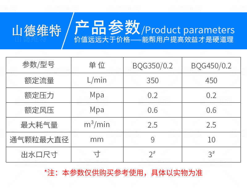 BQG係(xi)列隔爆泵參數(shu)